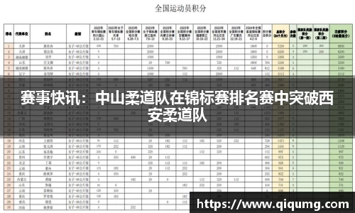 赛事快讯：中山柔道队在锦标赛排名赛中突破西安柔道队