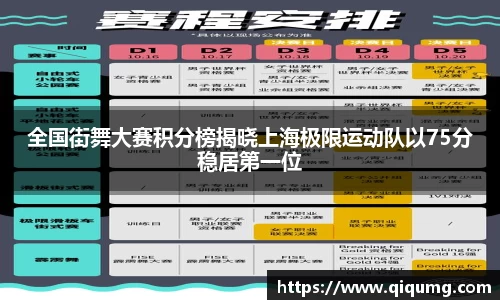 全国街舞大赛积分榜揭晓上海极限运动队以75分稳居第一位